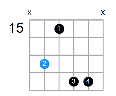 DmMaj7 Chord